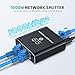 Gigabit Ethernet Splitter 1 to 2 High Speed 1000Mbps, LAN Network Splitter with USB Power Cable, Gigabit RJ45 Internet Ethernet Splitter for Cat 5/5e/6/7/8 Cable [2 Devices Networked Simultaneously]