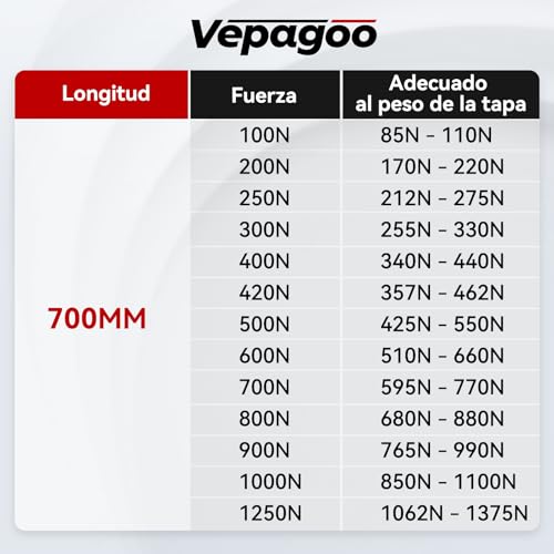 Vepagoo Gasfedern 700mm 250N/25kg für Wohnmobil Bett Boot Bett Abdeckung Tür Deckel Boden Luke Tür Schuppen Fenster und andere Schwerlastanwendungen, M6 Ösenköpfe (8mm Durchmesser), 2er Set