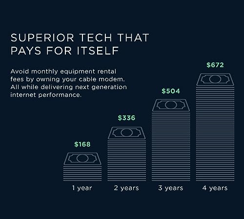 image for Motorola B12 - Advanced Compact Cable Modem | Pairs with Any WiFi Rout