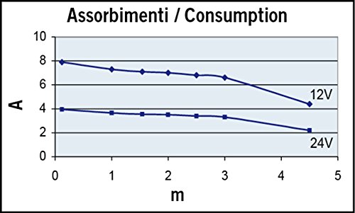95 l/min - pompa sommergibile UP1500
