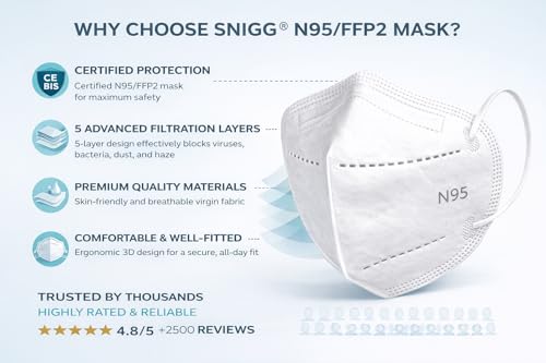 Image of (Pack of 15(White) Premium N95 Mask For Men and Women with Mask Adjuster - Washable - Reusable - Pollution - Protection - Advanced Filtration