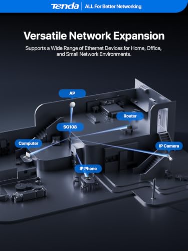 Image of Tenda 8 Port Gigabit Ethernet Switch, Desktop Ethernet Splitter | Unmanaged Network Hub, Plug & Play, Wall-Mount, Fanless Quiet, for Ethernet Cable, Router, PC, NAS (SG108)