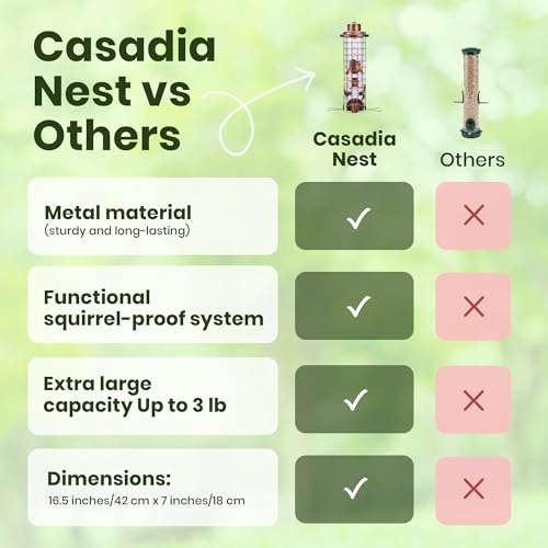 Squirrel-Proof Bird Feeders for Outdoors Feeds Mealworms and Seeds - Large 3-Pound Capacity, Weather-Resistant Hanging Tube for Birds Includes Seed Scoop, 4 Hook-Shaped Perches, Anti-Squirrel Weights by CASADIA NEST - Used condition - Image 7