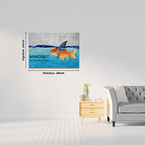 Mindset is Everything lienzo motivacional de 24x36 para inspirar tu día 7