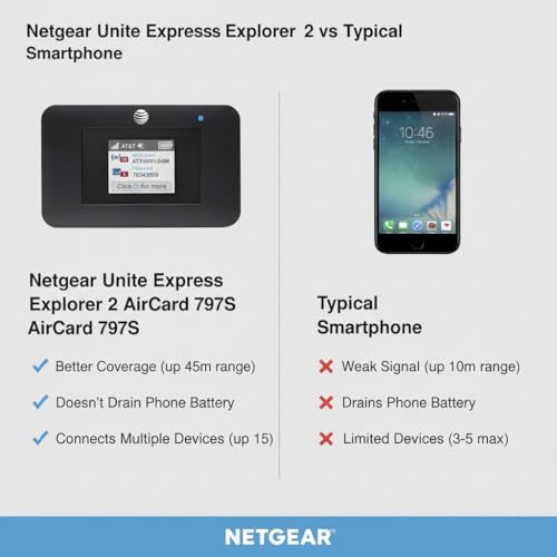 Image of AT&T Unite Express 4G LTE Mobile Hotspot, AC797-100NAS, AirCard 797 Wi-Fi 5 Cellular Wireless Router, LTE Cat-13 Internet Speeds up to 400 Mbps, Perfect for Travel & Work