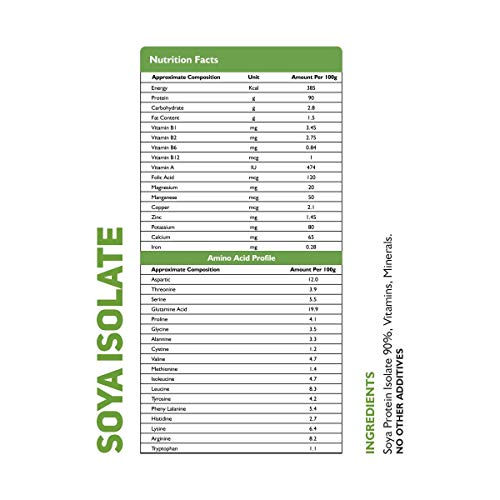 Image of HealthOxide Soya Protein Isolate 90% - Unflavored (1kg) | 100% Plant-Based Vegan Protein Powder | Dairy-Free, Gluten-Free & Lactose-Free | Rich in Amino Acids, Vitamins & Minerals | Supports Muscle Growth, Recovery & Cholesterol Control