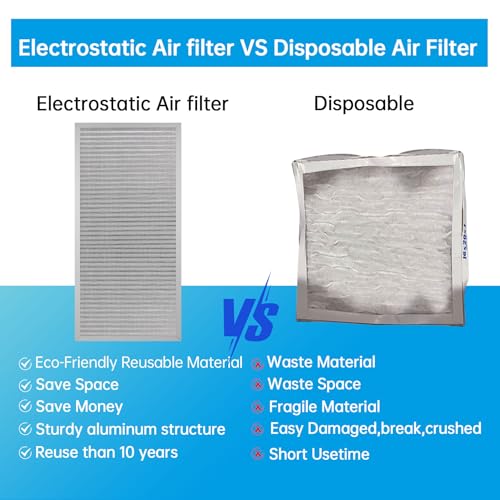 Image of UBeesize 14x30x1 Reusable Electrostatic Air Filter HVAC AC Furnace Filter,MERV 8,Washable, Lasts a Lifetime,Permanent Air Filter,Breathe Fresher,Home And Office(Actual Size:13.5x29.65x0.82 Inch)