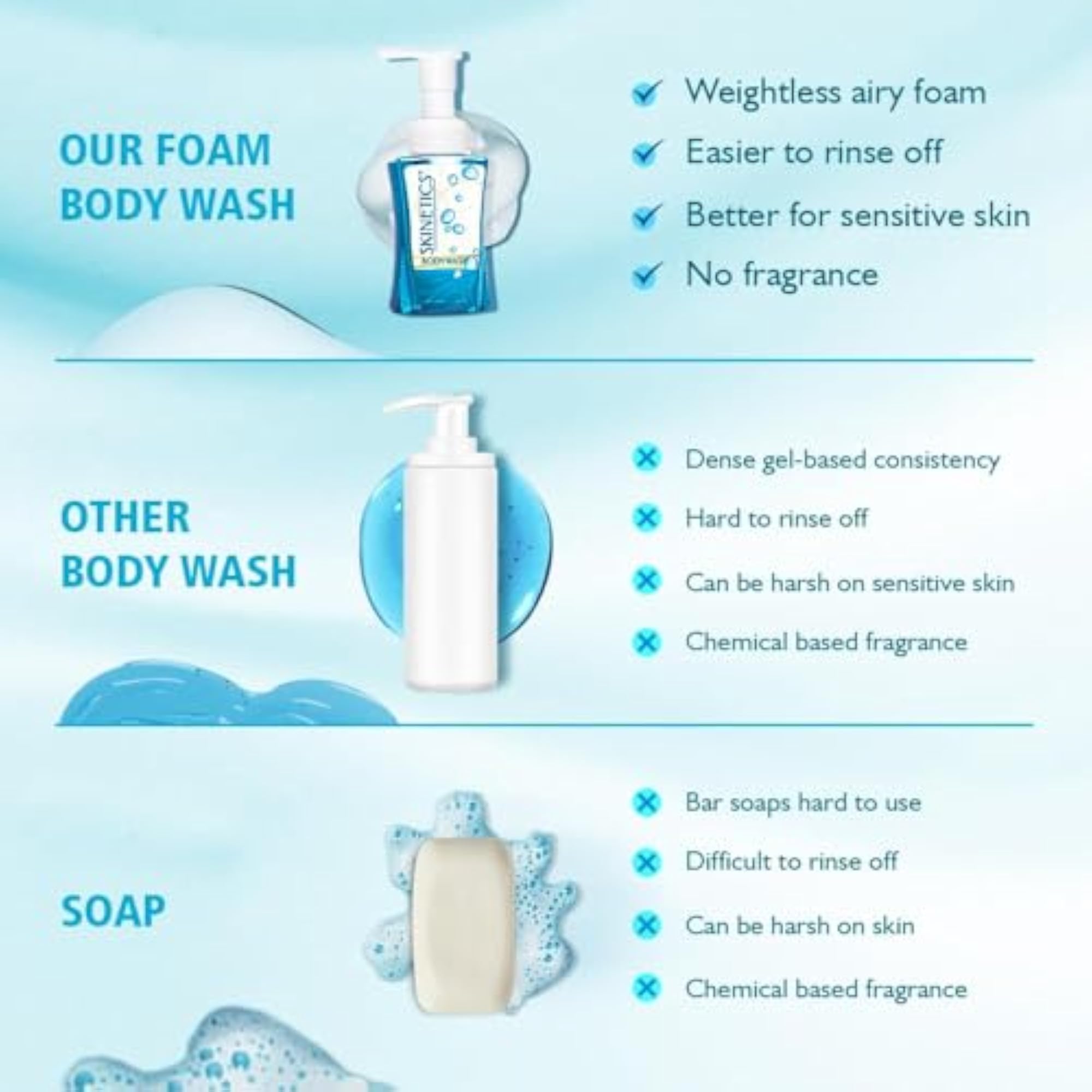 Skinetics Foam Body Wash, Nourishing Cleanser