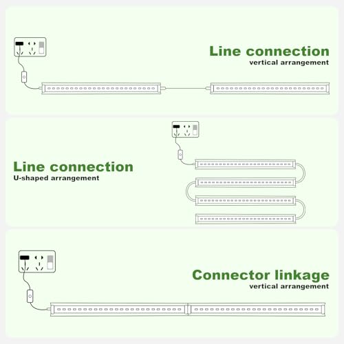 JKOKPMG FULL-SPECTRUM Grow Lights,T5 Pflanzenlampe 40W (2x Röhren) – Vollspektrum mit 204 LEDs & Rotlicht 0.6m² Abdeckung, Energiesparend 180lm/W, 50.000h