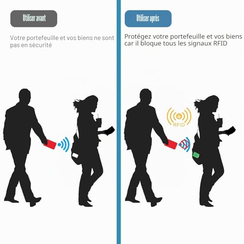 Lot de 9 Porte-Cartes RFID Bloqueur Multicolore - Protection et Portefeuille Anti-Vol pour Homme et Femme – vue 6