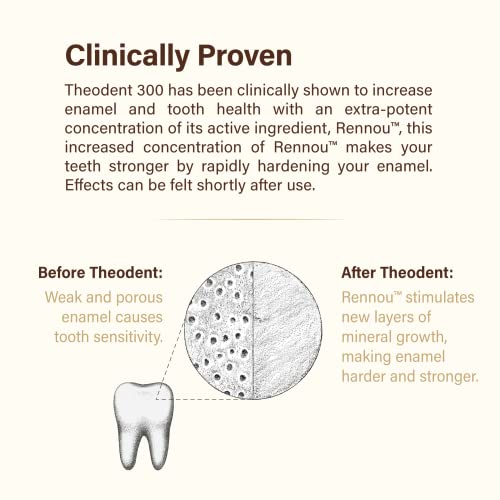 Theodent 300 Fluoride-Free Natural Toothpaste, Clinical Strength For Remineralization And Sensitivity Reduction Whitening Crystal Mint (3.4 Ounces, 96.4 Grams) #TOP4