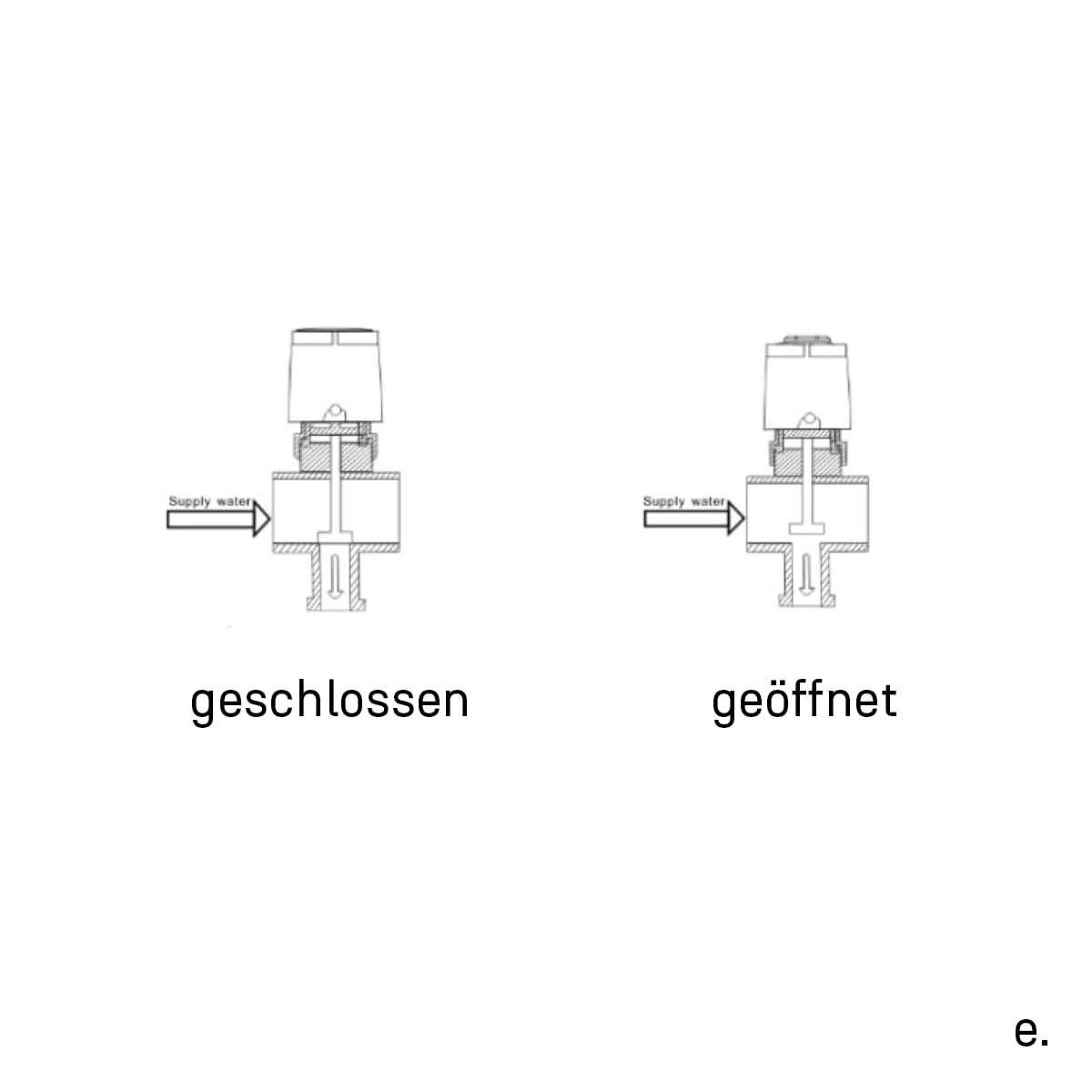ENVIRON- ComfortFlow Stellantrieb M30 x 1.5 230V | für Fußbodenheizung | Heizung (10 Stück)