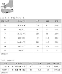 Amazon | [パラブーツ] シャンボード CHAMBORD Uチップシューズ