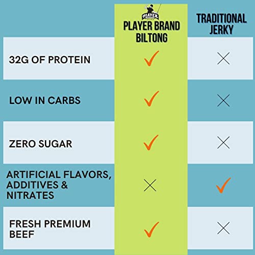 Player Brand Biltong, Air-Dried Beef, South African Jerky, Garlic & Herb, 2 Oz (Pack Of 3), High Protein, Zero Sugar, Keto, Paleo #TOP3