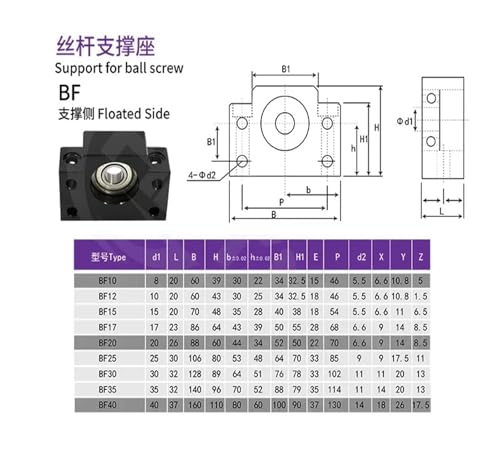 Support moteur HM10-60 et support BF10 pour vis à billes - 5