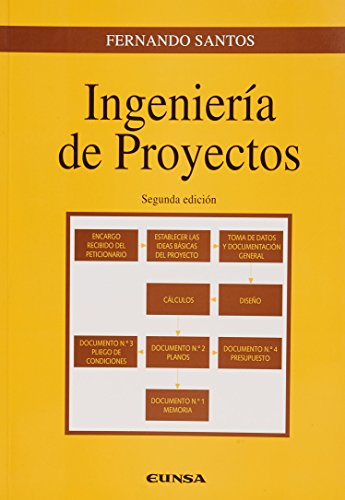Portada de Ingeniería de proyectos