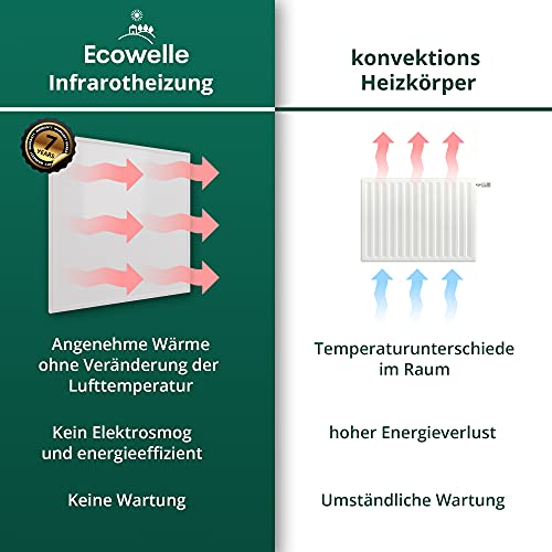 Ecowelle Infrarotheizung Classic Weiß 450 Watt + 10 Jahre Garantie + Made in Germany + Doppelter Überhitzungsschutz-4