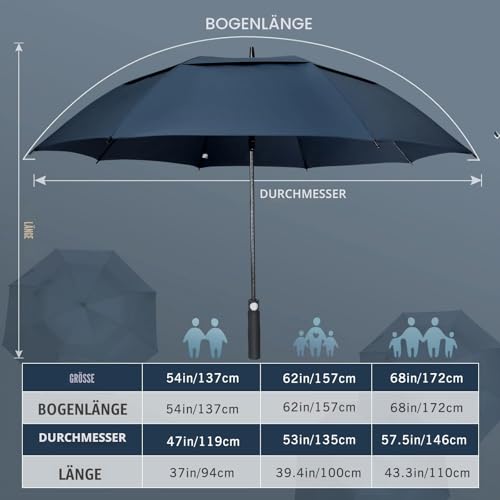 ZOMAKE Regenschirm Groß Sturmfest XXL - Großer Golf-Regenschirm, Windsicher & Stabil, Automatik Großer Schirm, Herren & Damen, 2 Personen, Outdoor & Reise(Marineblau)