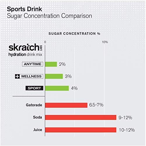 SKRATCH LABS Strawberry Lemonade Hydration Drink Mix, 15.5 OZ