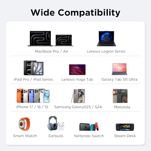 100W GaN III Wegear 3-Port Slim Foldable USB-C Wall Charger Block (Blk or Silver) - image 7