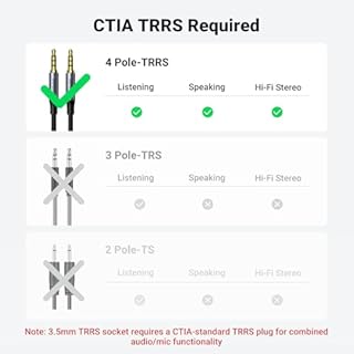 UGREEN Headphone Splitter for Computer 3.5mm Female to 2 Dual 3.5mm Male Braided Audio Splitter Cable Microphone Stereo Jack Earphones Port Cord Gaming Headset to PC Laptop Adapter Black