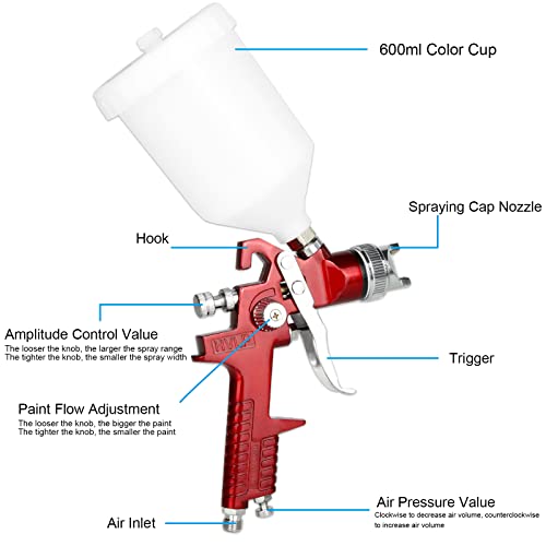 Hvlp Spray Gun With Replaceable1.4Mm 1.7Mm 2.0Mm Nozzles Needle Cap Automotive Air Paint Sprayer Gun Kits With 600Cc Color Cup For Car Primer,Furniture Surface Painting,Wall Art Painting(Red) #TOP2
