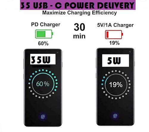 Image of 35W Fast Charger Type C Adapter Comaptible with Google Pixel 8 pro /8 /7 /6 /6a, Nothing Phone 2 Charger, Compatible with iPhone 16 /15 /14 /13 /12 /11, Samsung & Other USB-C Devices - White