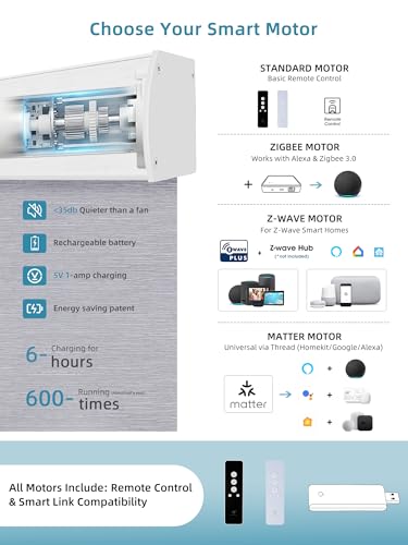 Motorized Roller Shade