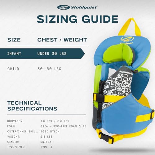 Image of Stohlquist Infant Life Jacket, US Coast Guard Approved, Type II Life Vest (20-30 lbs) for Babies and Toddlers, Support Collar with Grab Handle, PFD for Pools, Lakes and Boating