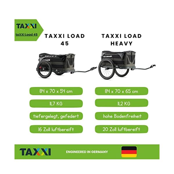 taXXi Load 45 Fahrradanhänger | Gefedert und Tiefergelegter Lastenanhänger | Transportanhänger mit 118 Liter Packvolumen und 45kg Tragkraft | Faltbarer Fahrranhänger Designed in Germany – Bild 4