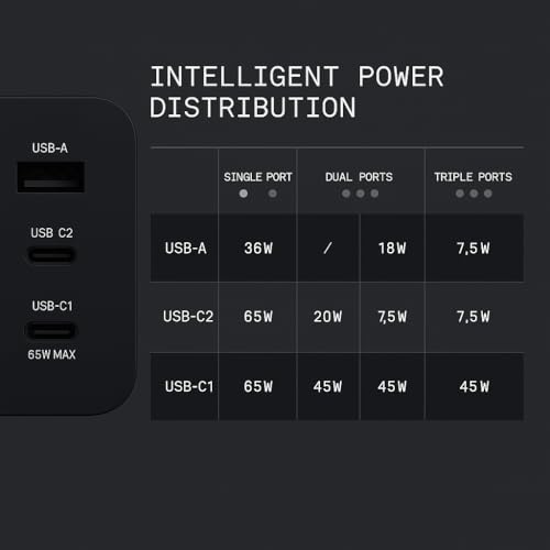 Image of CMF Original 65W GaN Trio Fast Charger Adapter | 3-Port USB-C & USB-A Wall Charging Adaptor | Compatible with CMF Phone 1 /2 /2 Pro /2A /3 & Galaxy S25 Ultra
