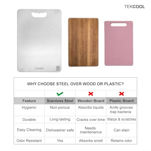 Image of TEKCOOL Stainless Steel Chopping Board (32 x 22 CM), Vegetable Cutting Board, Premium SUS304 Vegetable and Fruit Cutter Pad, Heavy-Duty Metal Chopping Board?