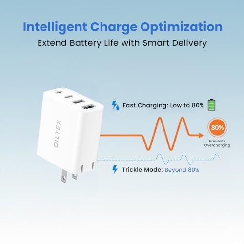 Image of 4USB Ports Gan 40W Foldable Charger 2 Pack - Compact USB-C & USB-A Fast Charger with Smart Power Output for Safe Charging- Charging Block compatible with Apple, Android & Google Devices Simultaneously