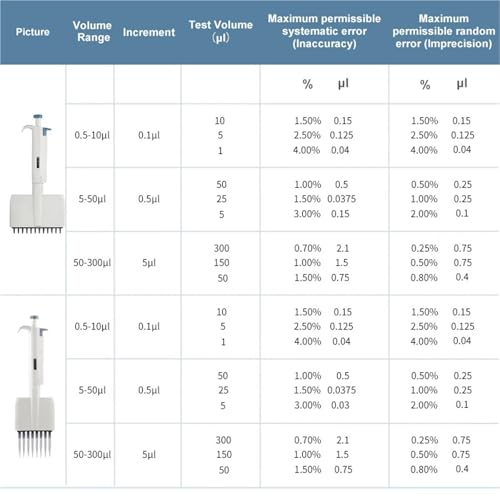 Pipette 8 canaux 50-300 ul de laboratoire à volume variable - 7
