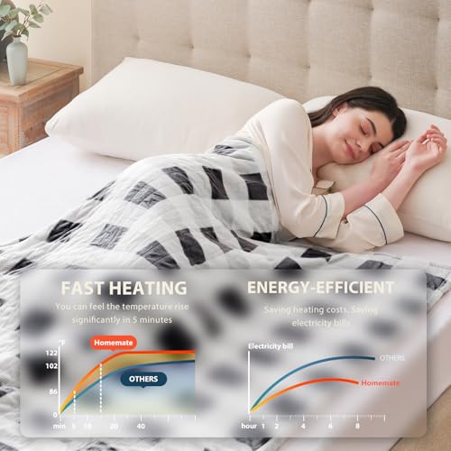 Image of Homemate Electric Blanket Heated Throw - 50 inchx60 inch Ultra Soft Cozy Flannel Heating Blanket with 10 Fast Heat Levels 8 Hours Auto Off Over-Heated Protection ETL Certification Keep Warm in Home Office