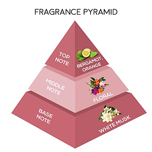 Image of JAQULINE USA Hawaii Amor Eau De Parfum | Unisex Perfume | Long Lasting Fragrance | Citrus, Flowery, Musky Notes | Fresh & Elegant Scent | 100ml