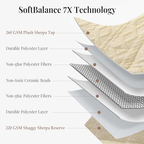 Image of Topblan Weighted Blanket for Adults, 48 inch x 72 inch 15lbs, Soft Sherpa Twin Size Heavy Blanket with 3D Jacquard Flannel Fleece Weighted Blankets for Couch and Bed