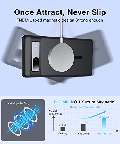 Coque rigide Pixel 7a MagSafe antichoc militaire noire mate