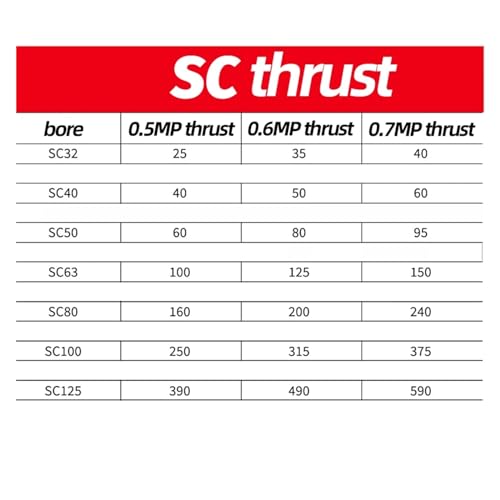 Cylindre SC32 double effet avec course de 200mm pour presse pneumatique - 6
