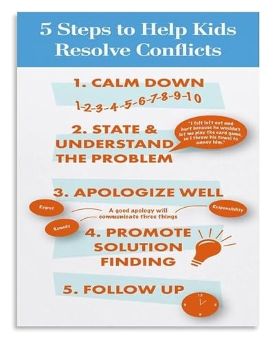 SHANGMAOYO Behavior Management Poster Conflict Resolution SEL Chart For Classroom School Counselor Office Educational Wall-Art S