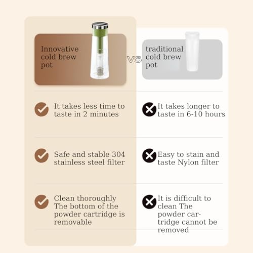 Infuseur à café Cold Brew avec carafe multifonction et large bec - 7