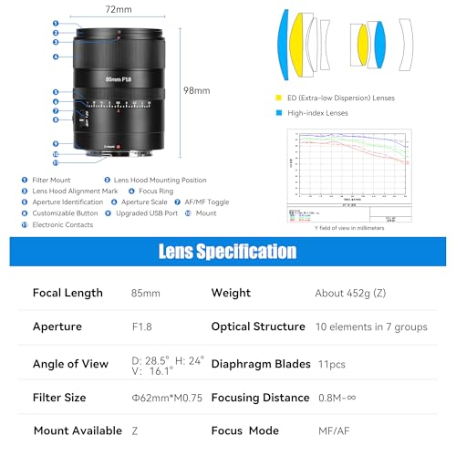 Image of 7artisans AF85mm f1.8 Full Frame Portrait Automatic Lens Compatible for Nikon Z5 Z6 Z7 Z6II Z7II Z9(Black)