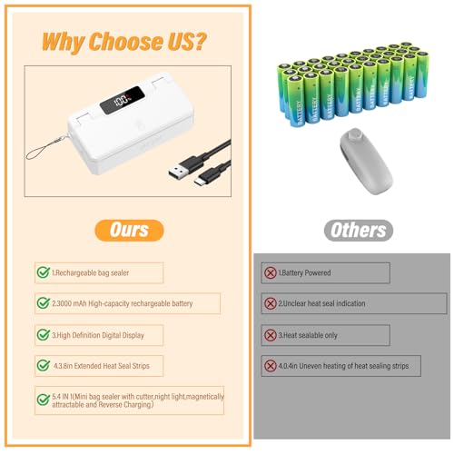4 In 1 Mini Bag Sealer,3000mAh Rechargeable Bag Sealer Heat Seal with Cutter,5 Seal Time Modes & 3.8in Heating Strip Chip Bag Sealer, Portable Bag Resealer For Chip Bags, Plastic Bags(White)