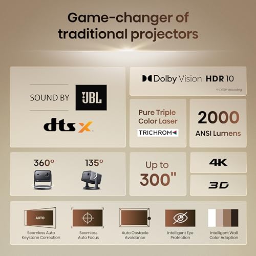 Hisense 120 inch Laser TV