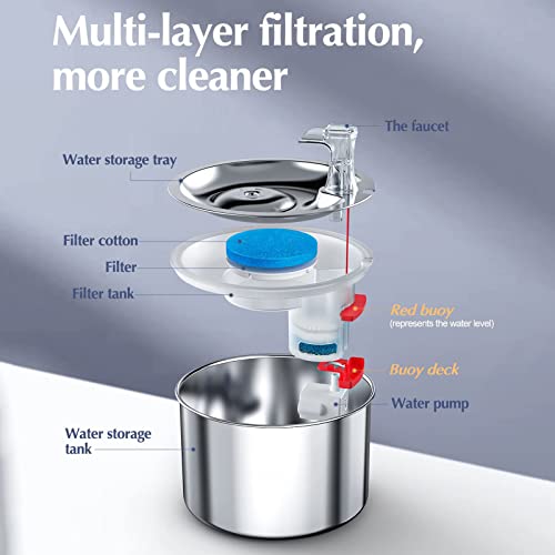 Fuente de Agua para Gatos y Perros Acero Inoxidable 2L miniatura 2