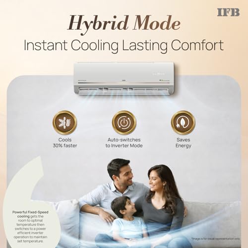 Image of IFB 1.5 Ton 3 Star 2026 AI Powered Inverter Split Air Conditioner with Hybrid Mode, 8-in-1 Flexi Mode, Heavy Duty Compressor, Long Air Throw, Self Clean, Copper Condenser (CI183GD22RGM3,White)