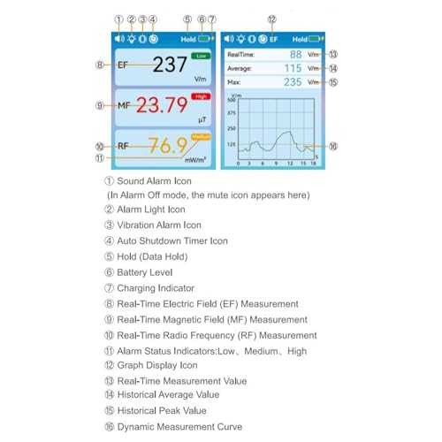 Medidor EMF 3 en 1 con gráfico y alarmas miniatura 4
