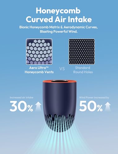 Image of Aecooly Portable Handheld Fan, Powerful Turbo Mini Fan, 19000 RPM High Speed Aero Ultra, 15H Max Cooling Time, 7 Speeds Aluminum Case, Pocket Rechargeable Personal Small Travel GIfts for Women -Blue