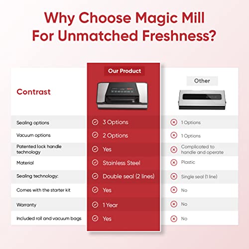 Magic Mill Professional Vacuum Sealer Machine Pro With New Patent Handle Mvs-5181 For Food Bags, Marinate Bowls, And Meal Packing Cannister | Vacuum Sealer With Cutter And Jar Attachment | Manual And Automatic Bag Sealer With 2 Pressure Settings #TOP5