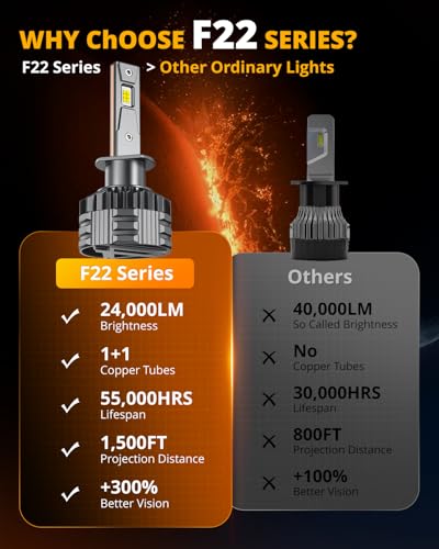 Image of Auxbeam H1 H1LL Fog Light, F22 Series, 6500K 110W 24000LM 700% Brighter H1 Light for UTV ATV Offroad Vehicles